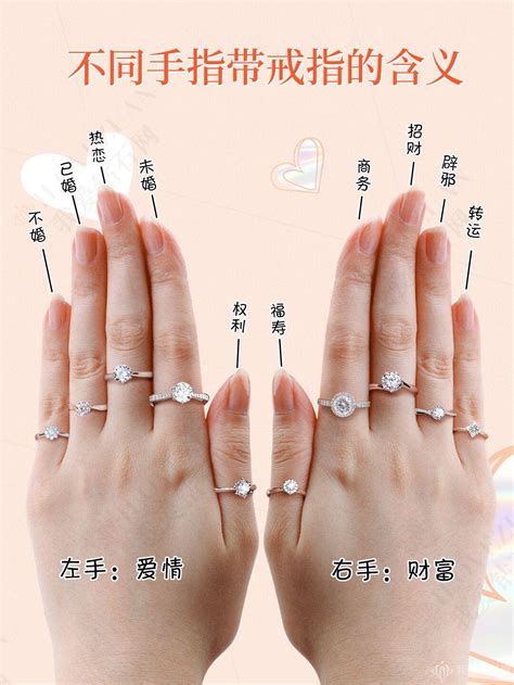 戒指戴哪隻手指|結婚戒指戴哪個手指？戒指位置含意詳解，婚戒配戴指。